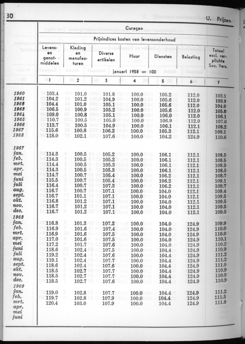 16e Jaargang No.10 - April 1969 - New Page