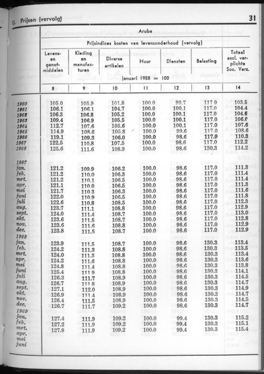 16e Jaargang No.10 - April 1969 - New Page