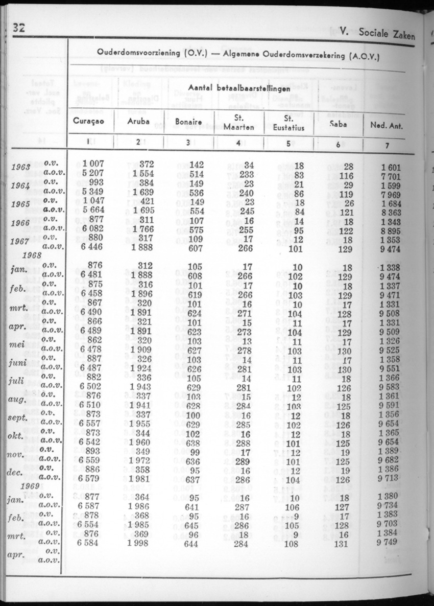16e Jaargang No.10 - April 1969 - New Page