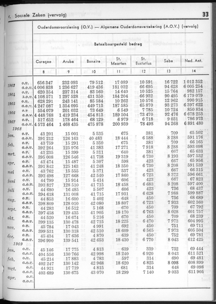 16e Jaargang No.10 - April 1969 - New Page