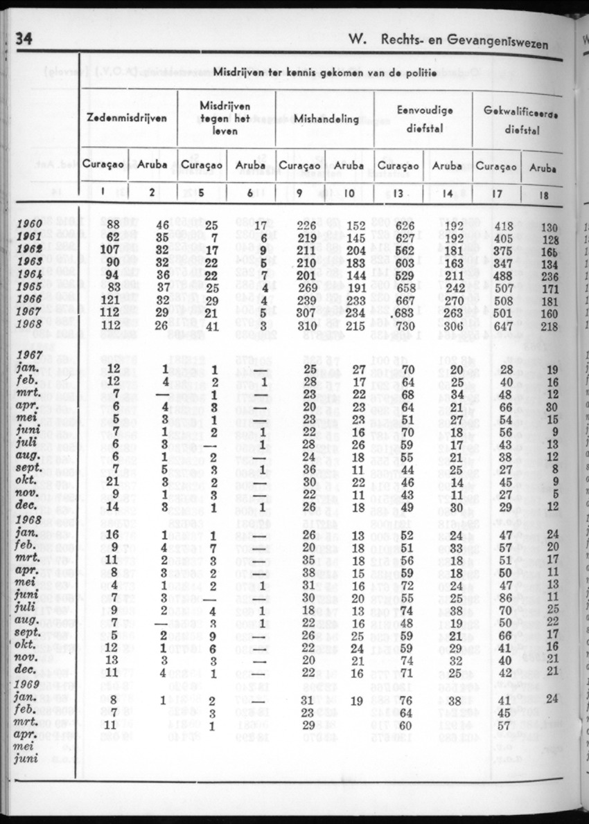 16e Jaargang No.10 - April 1969 - New Page