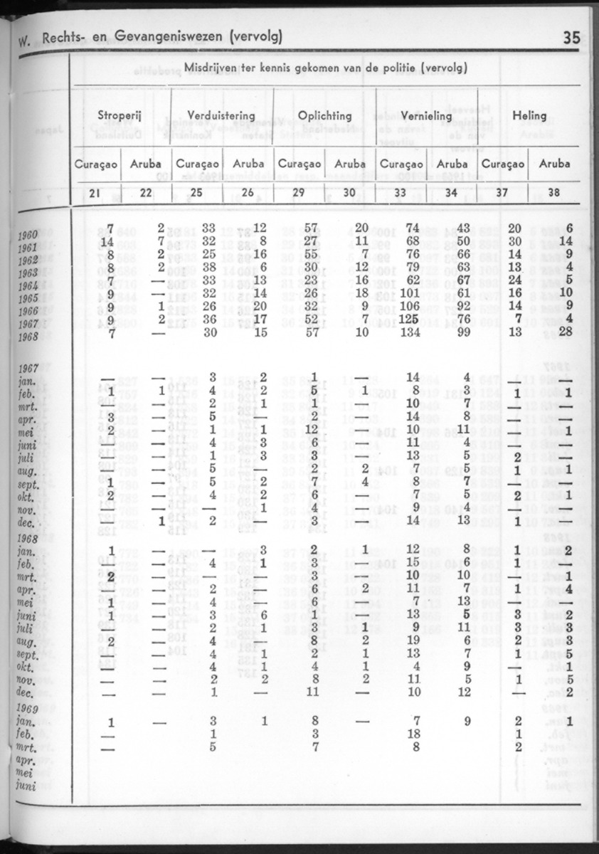 16e Jaargang No.10 - April 1969 - New Page