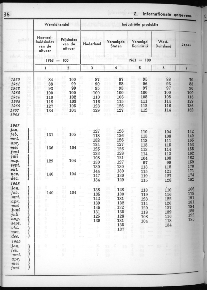 16e Jaargang No.10 - April 1969 - New Page