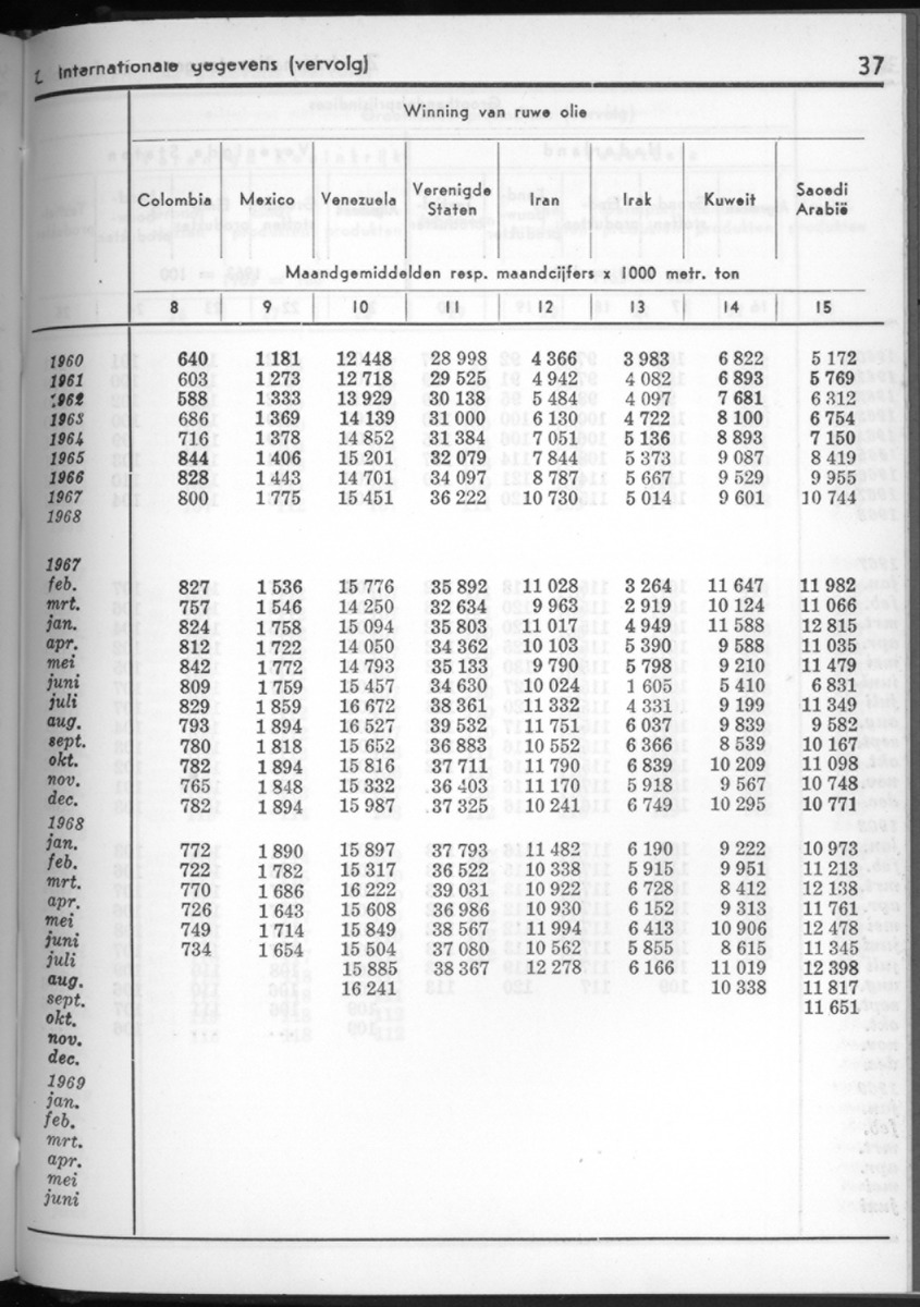 16e Jaargang No.10 - April 1969 - New Page