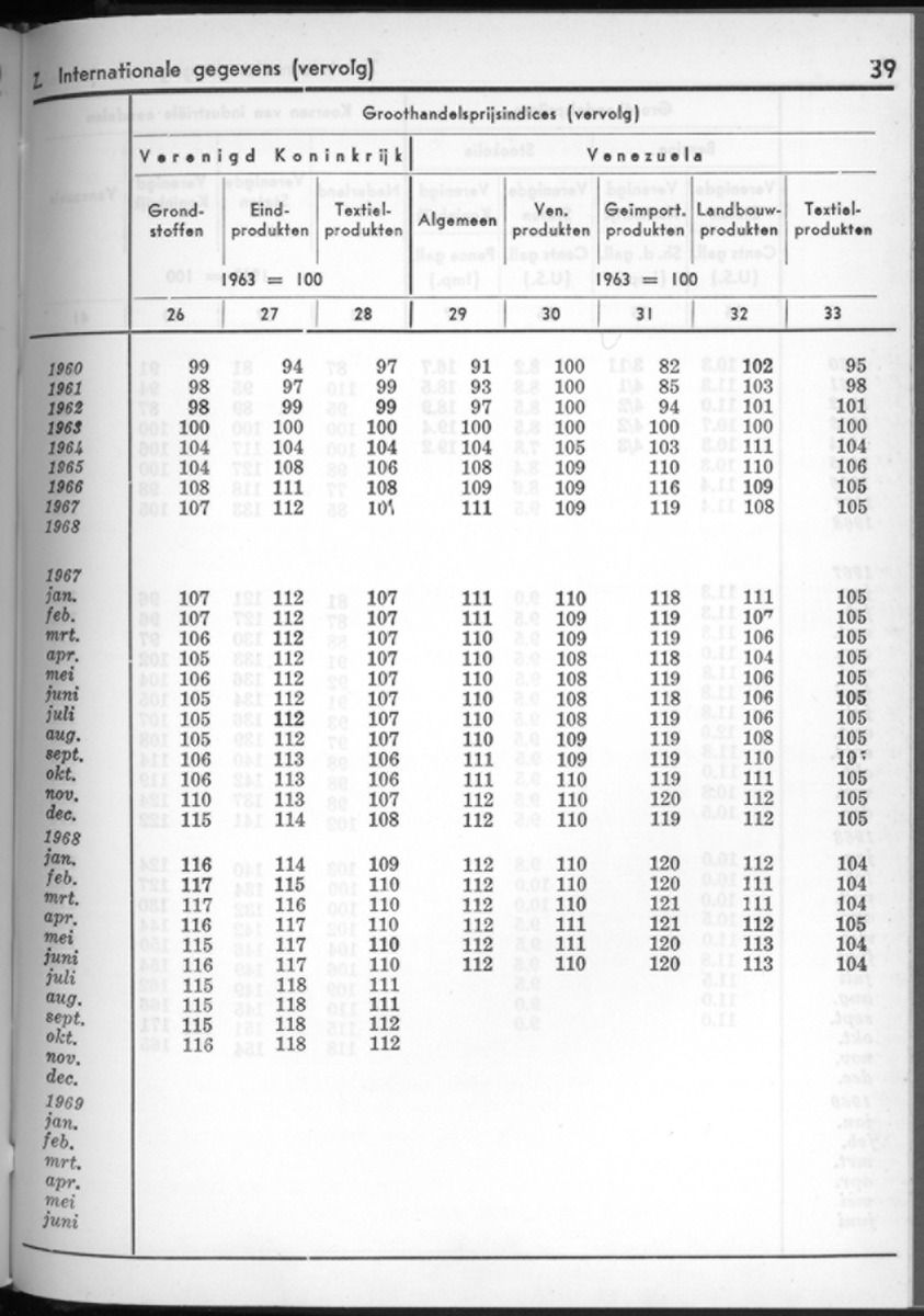 16e Jaargang No.10 - April 1969 - New Page