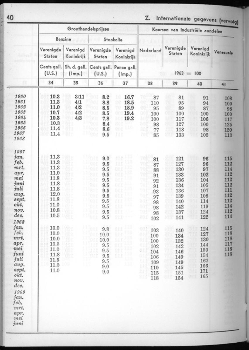 16e Jaargang No.10 - April 1969 - New Page
