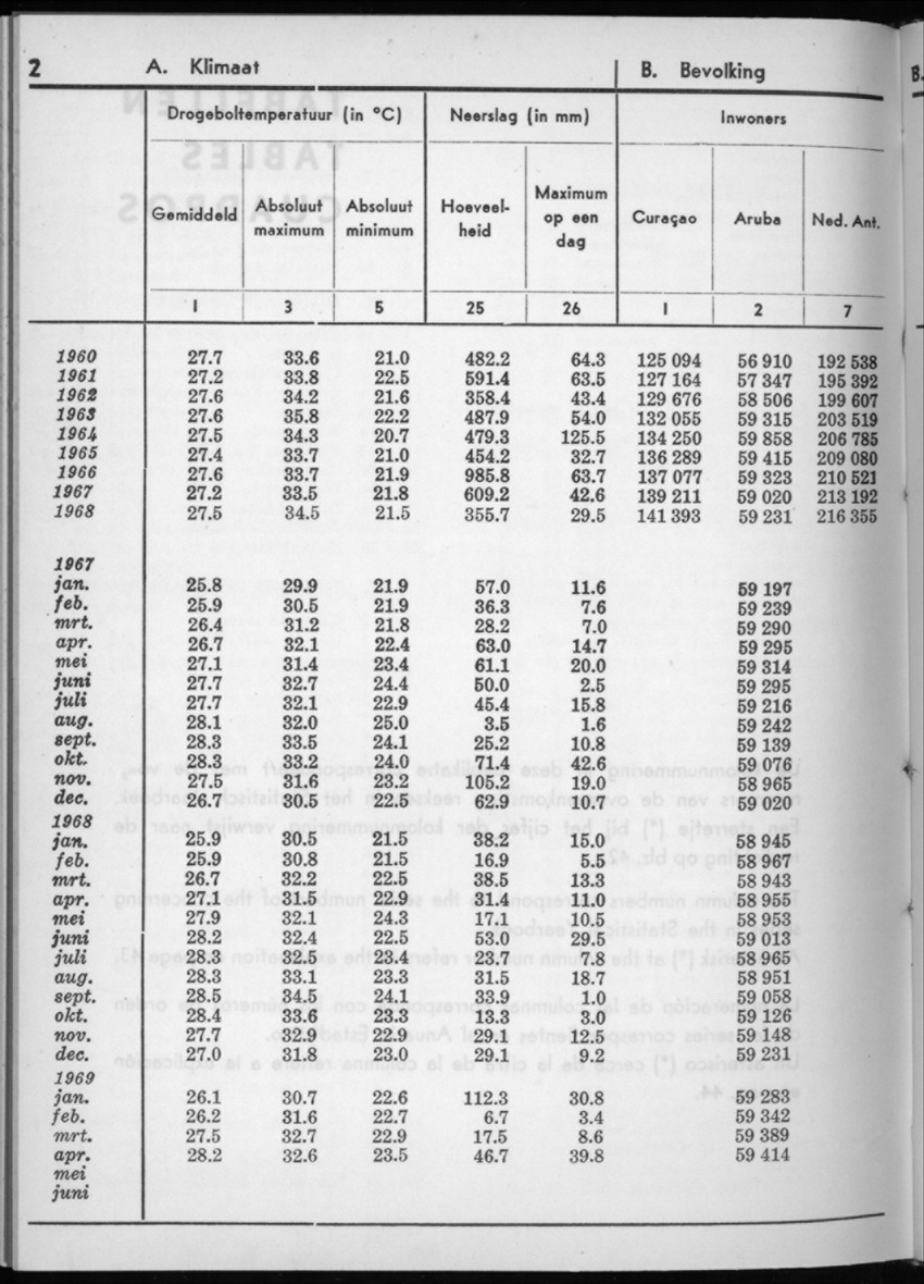 16e Jaargang No.11 - Mei 1969 - New Page