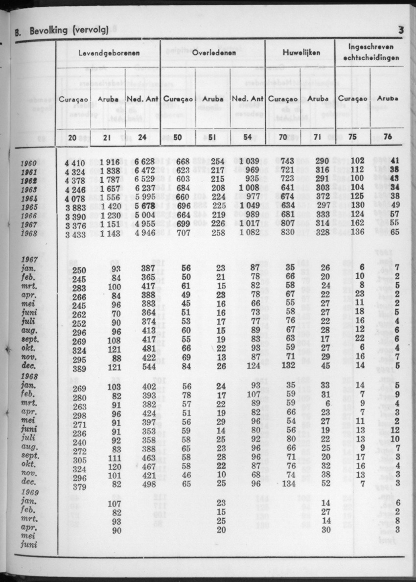 16e Jaargang No.11 - Mei 1969 - New Page