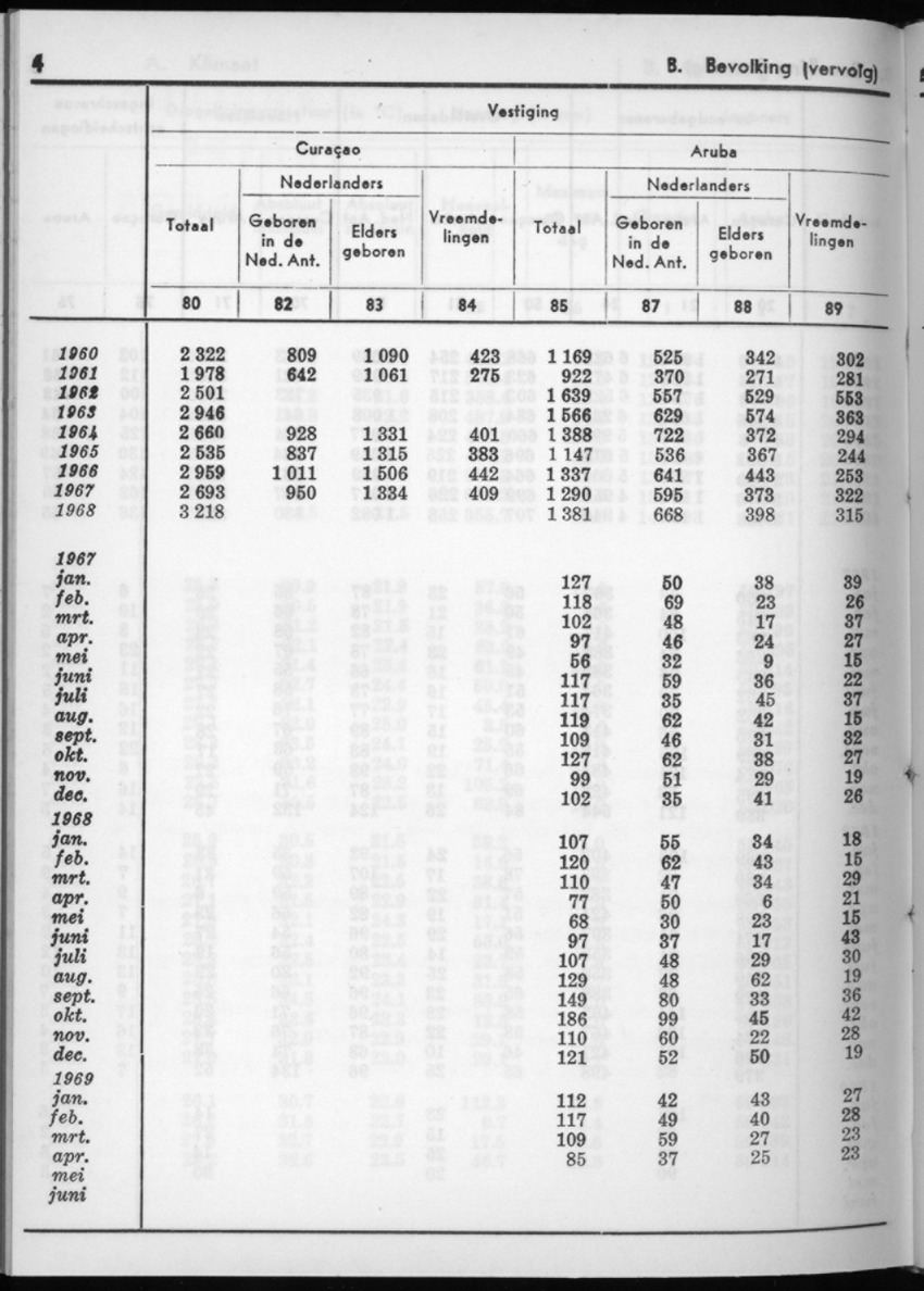 16e Jaargang No.11 - Mei 1969 - New Page