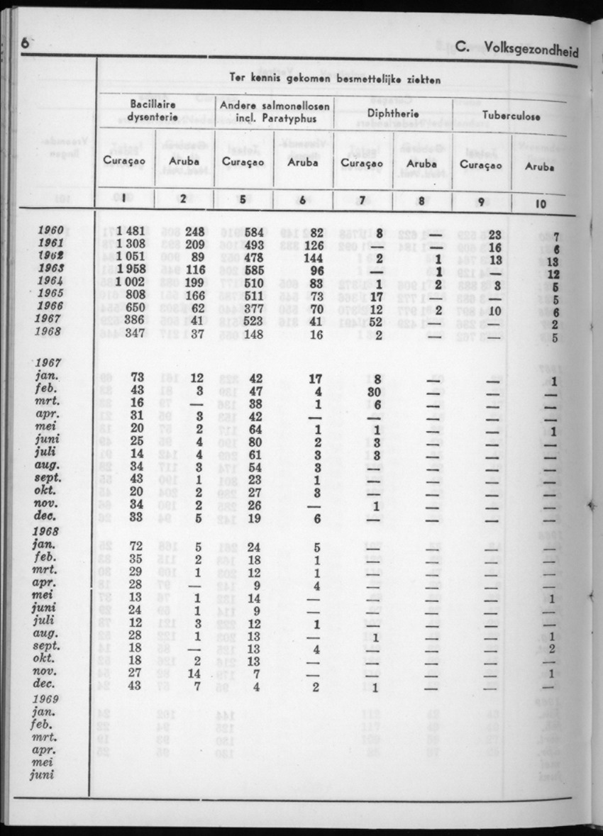 16e Jaargang No.11 - Mei 1969 - New Page