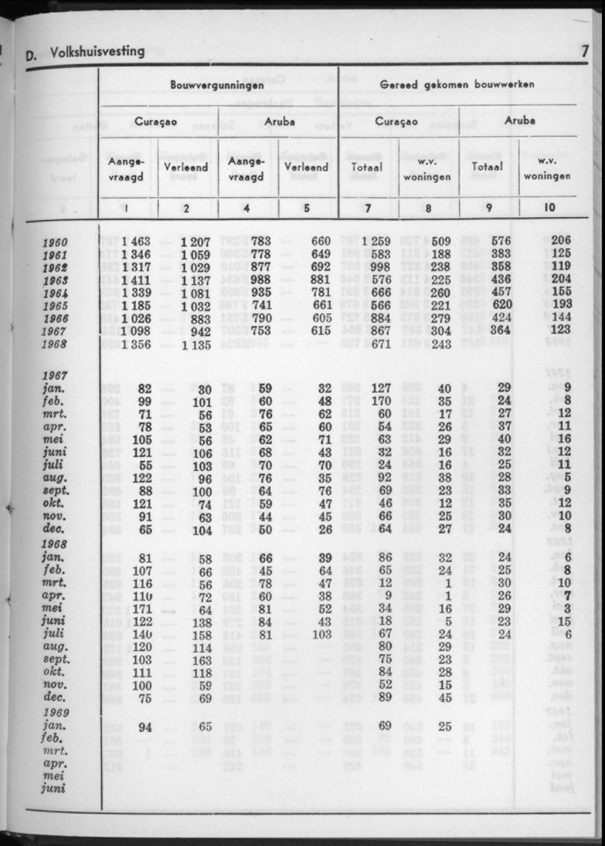16e Jaargang No.11 - Mei 1969 - New Page