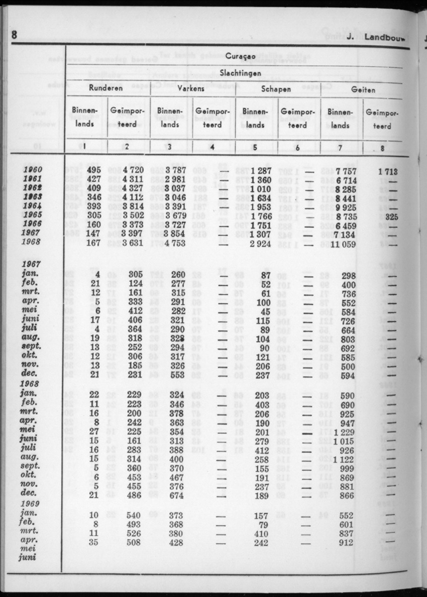 16e Jaargang No.11 - Mei 1969 - New Page