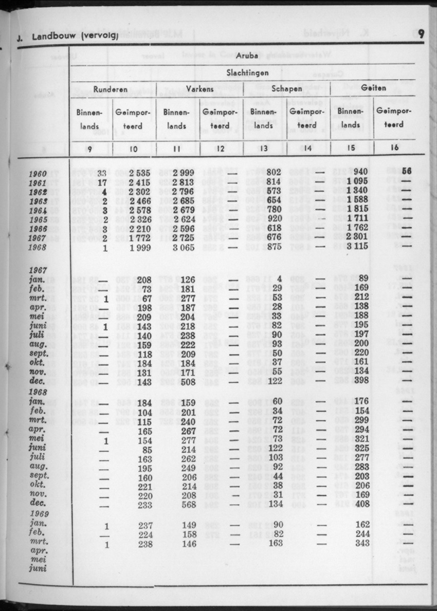 16e Jaargang No.11 - Mei 1969 - New Page