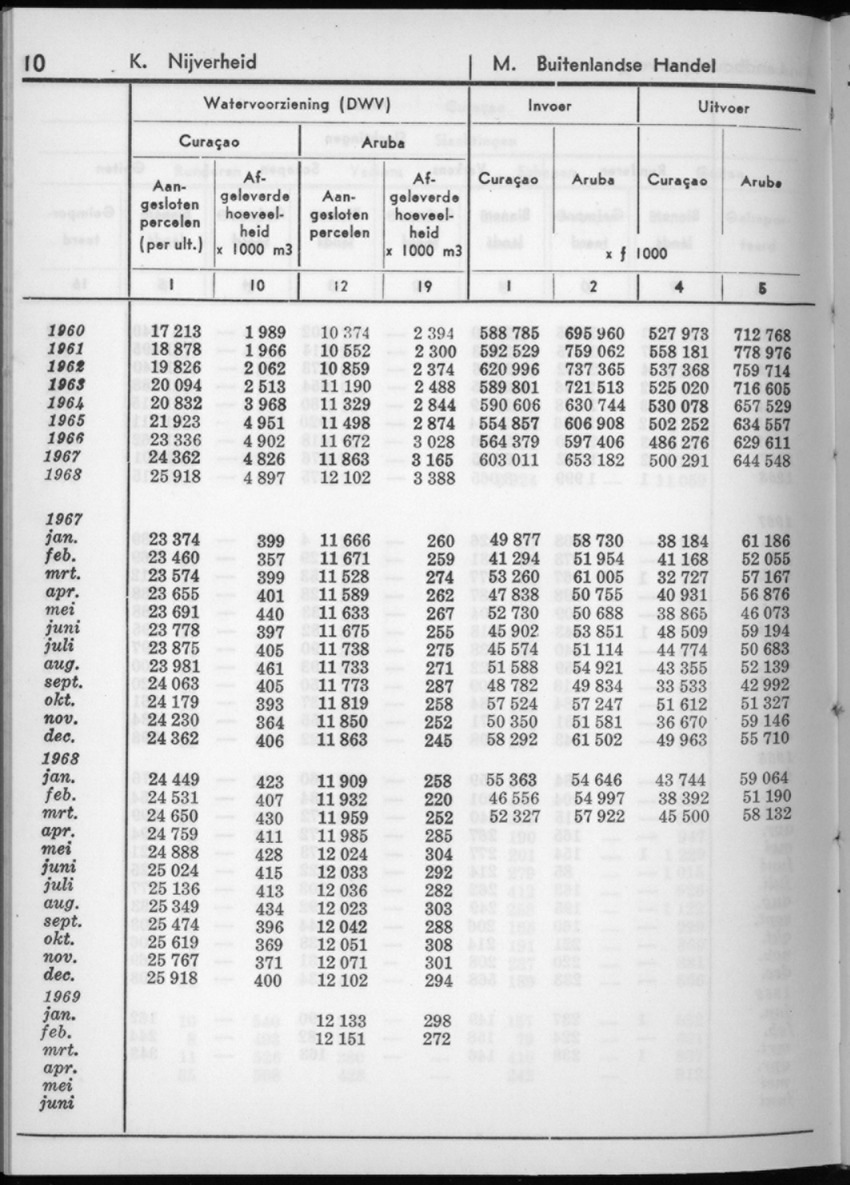16e Jaargang No.11 - Mei 1969 - New Page