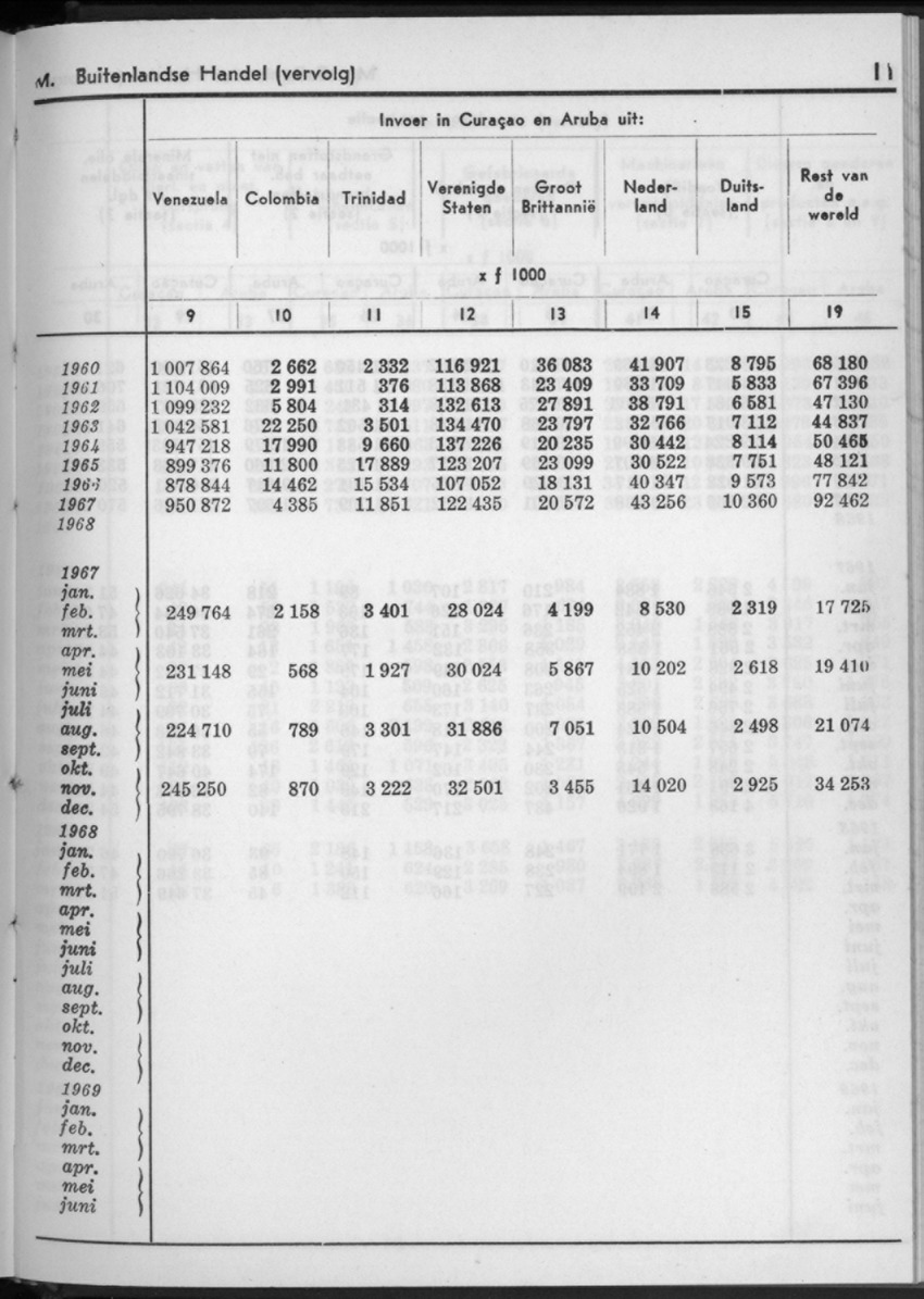 16e Jaargang No.11 - Mei 1969 - New Page