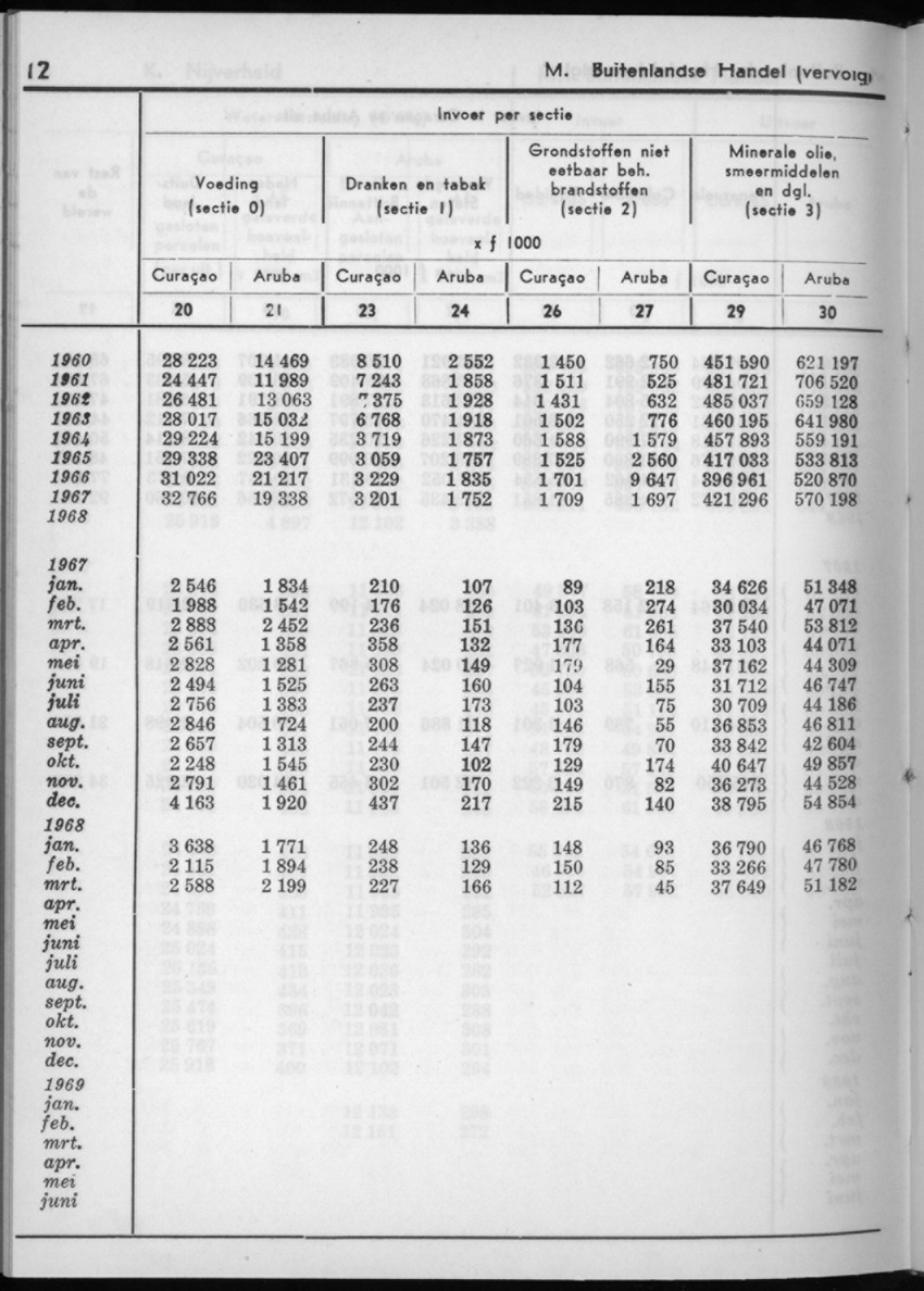 16e Jaargang No.11 - Mei 1969 - New Page