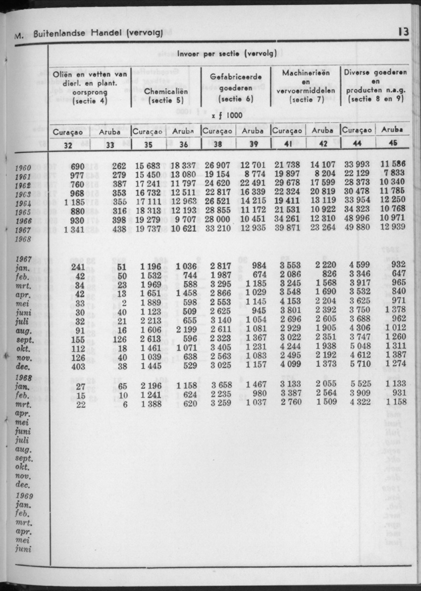 16e Jaargang No.11 - Mei 1969 - New Page