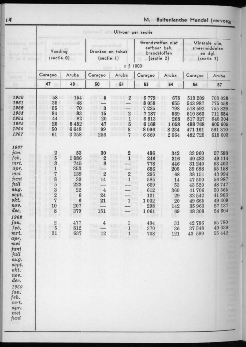 16e Jaargang No.11 - Mei 1969 - New Page