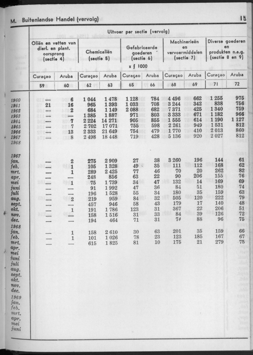16e Jaargang No.11 - Mei 1969 - New Page
