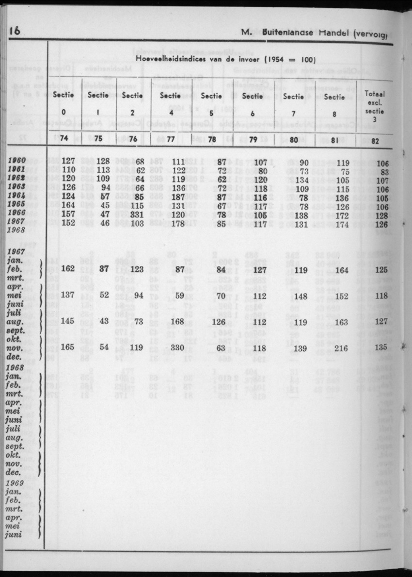 16e Jaargang No.11 - Mei 1969 - New Page
