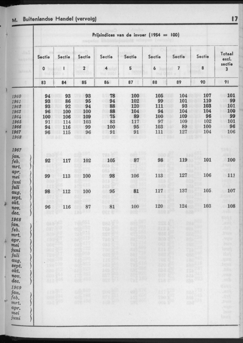 16e Jaargang No.11 - Mei 1969 - New Page