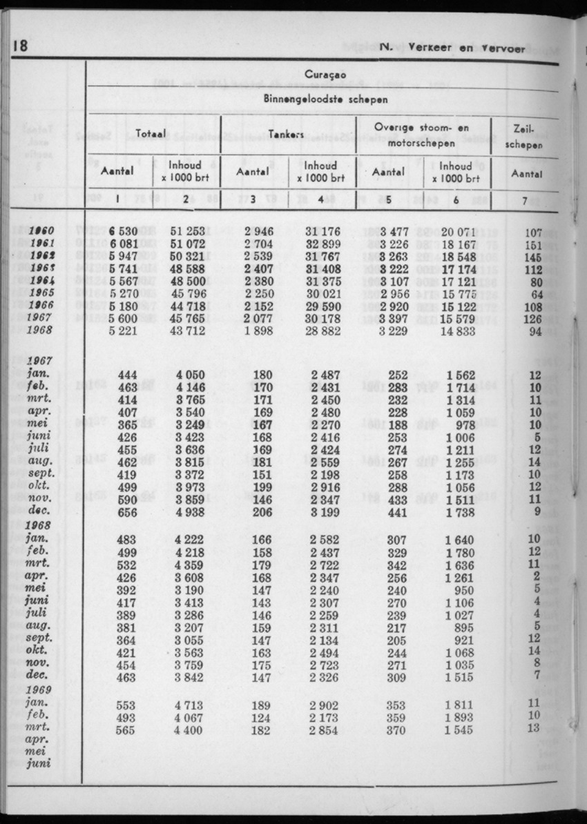 16e Jaargang No.11 - Mei 1969 - New Page
