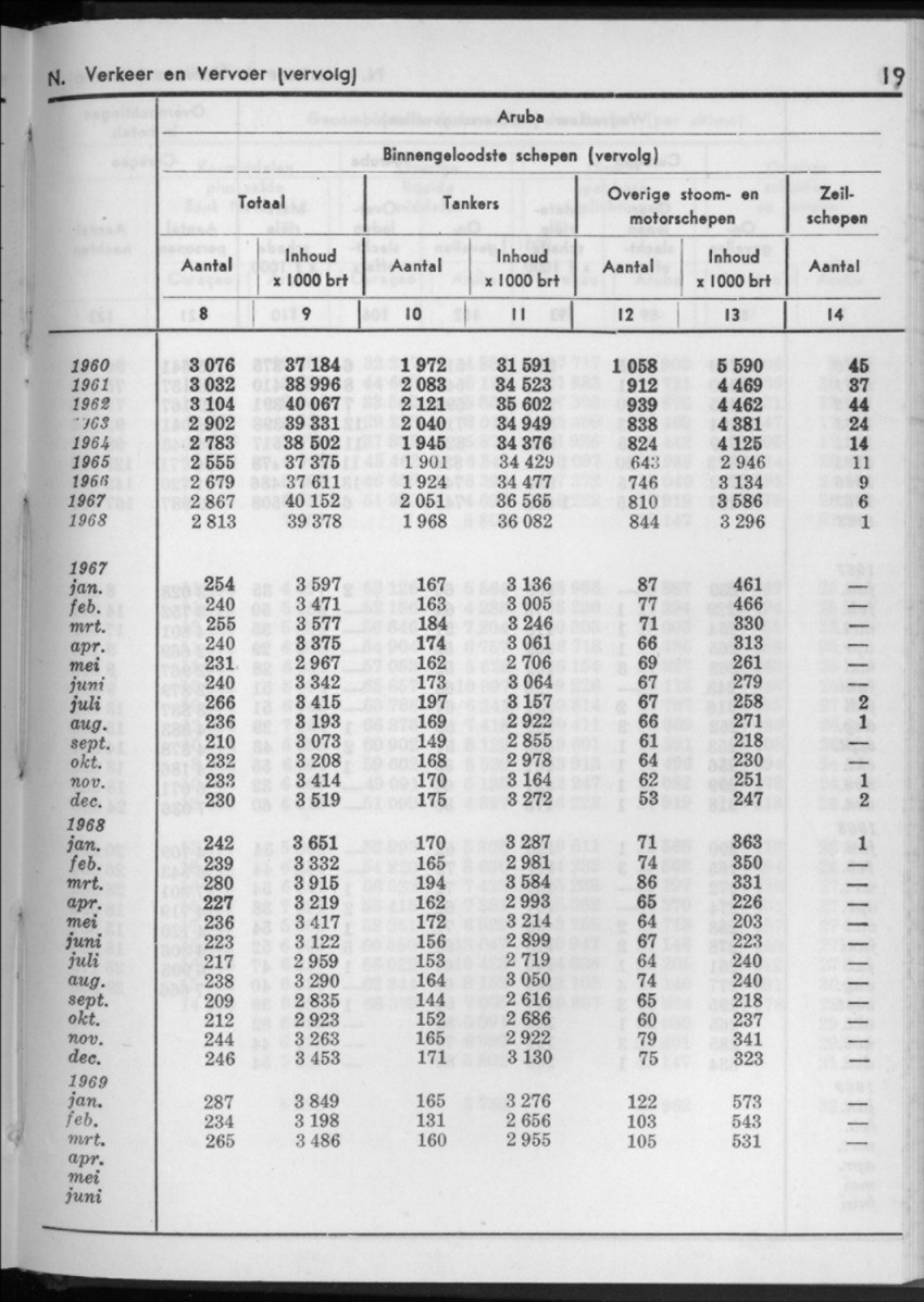 16e Jaargang No.11 - Mei 1969 - New Page