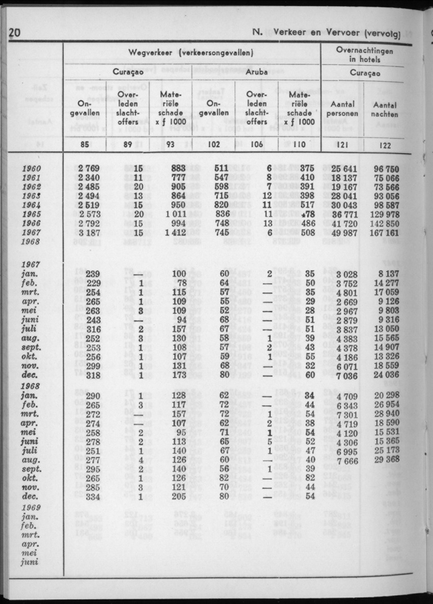 16e Jaargang No.11 - Mei 1969 - New Page