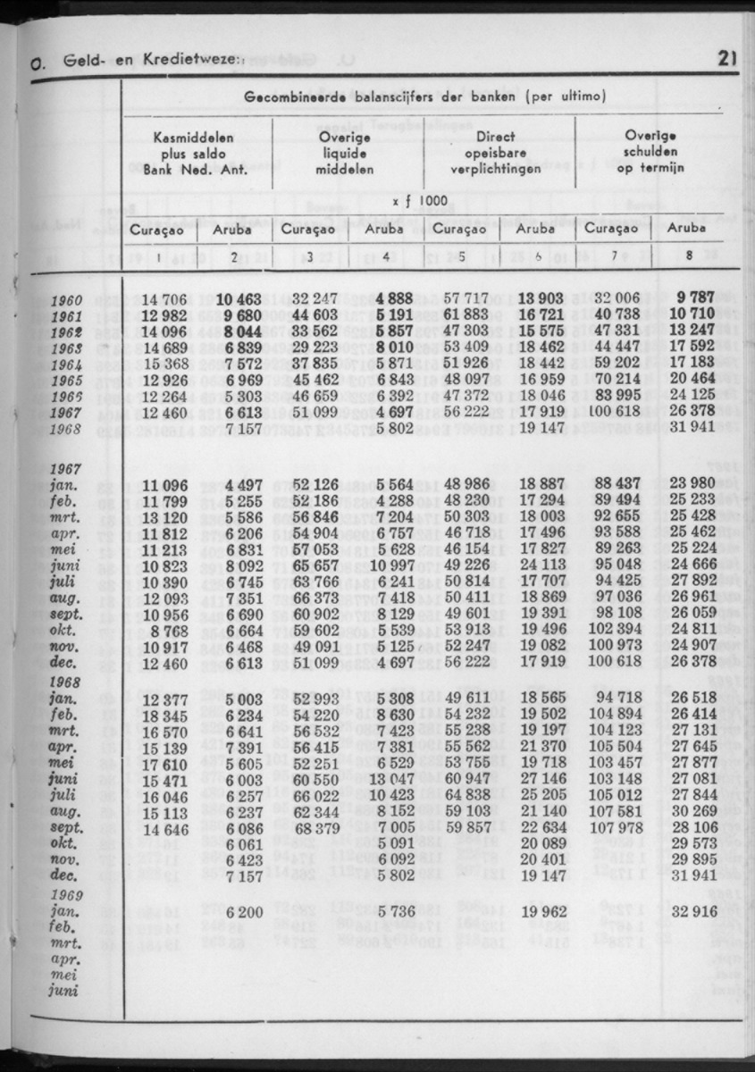 16e Jaargang No.11 - Mei 1969 - New Page
