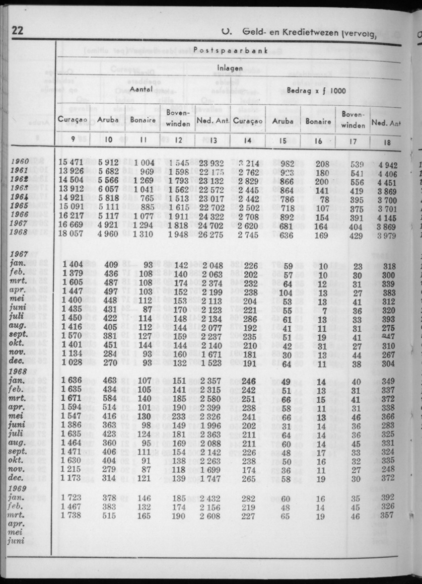 16e Jaargang No.11 - Mei 1969 - New Page