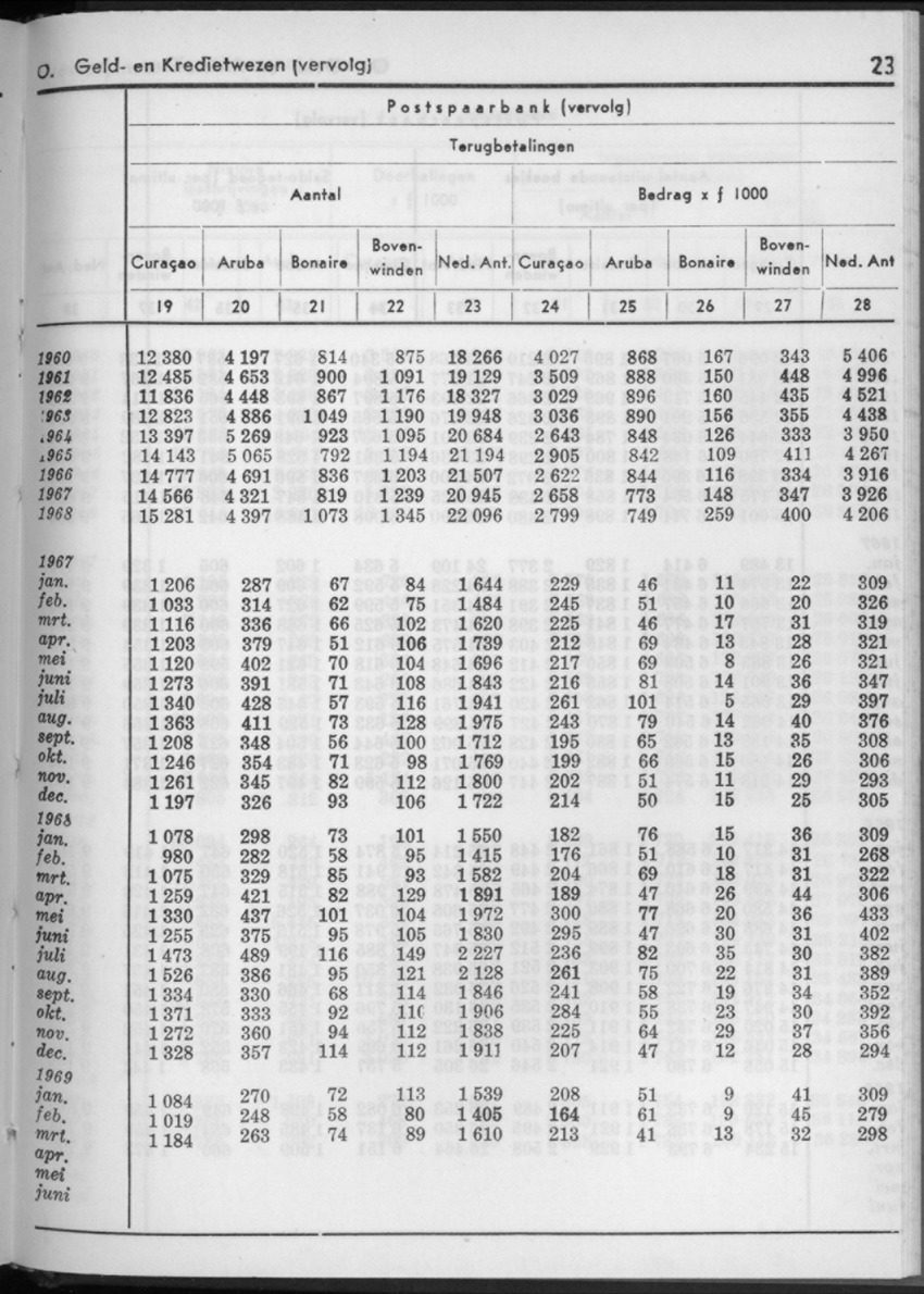 16e Jaargang No.11 - Mei 1969 - New Page