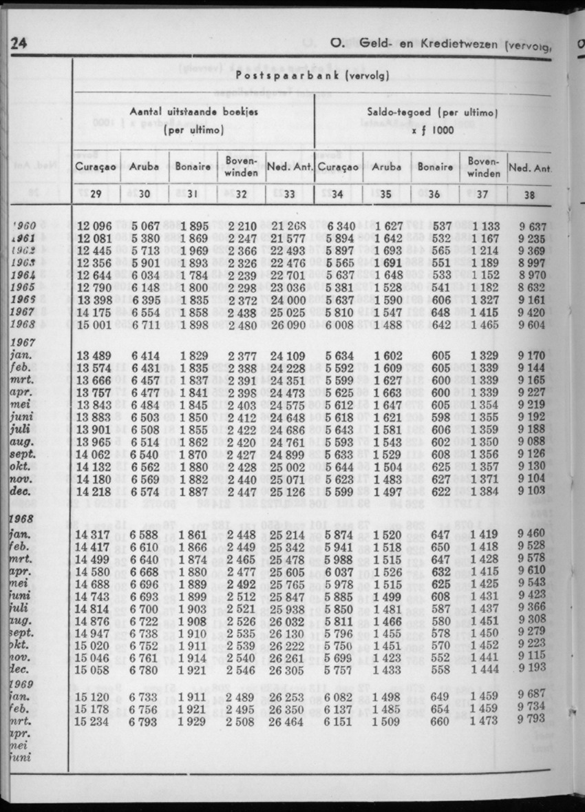 16e Jaargang No.11 - Mei 1969 - New Page