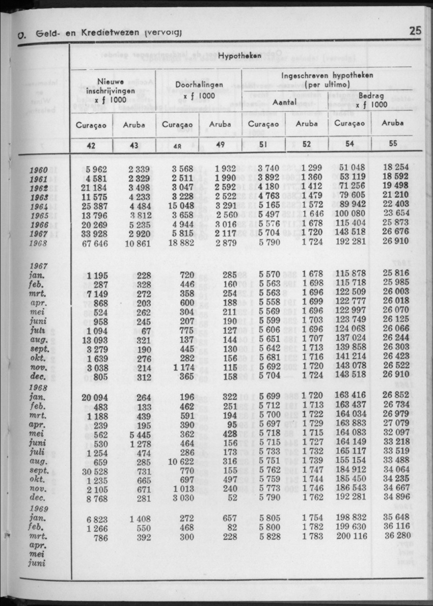 16e Jaargang No.11 - Mei 1969 - New Page