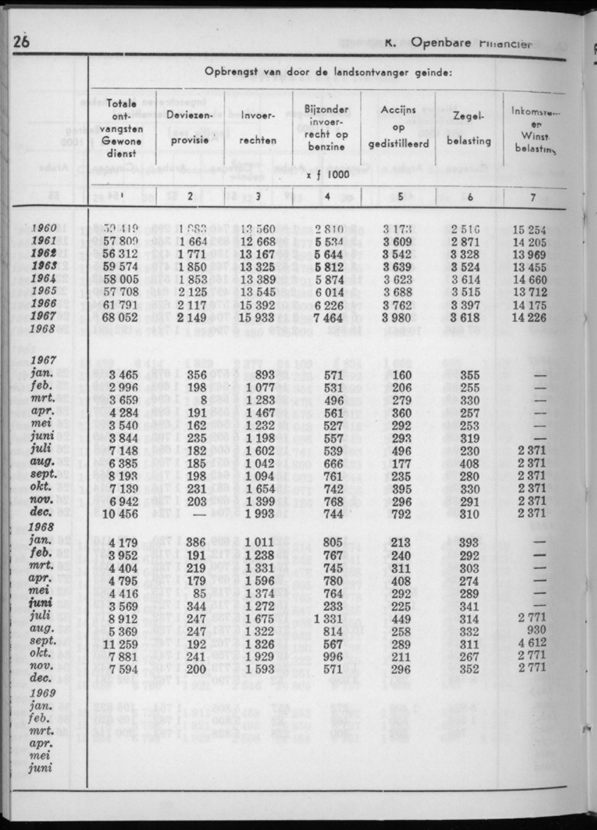 16e Jaargang No.11 - Mei 1969 - New Page