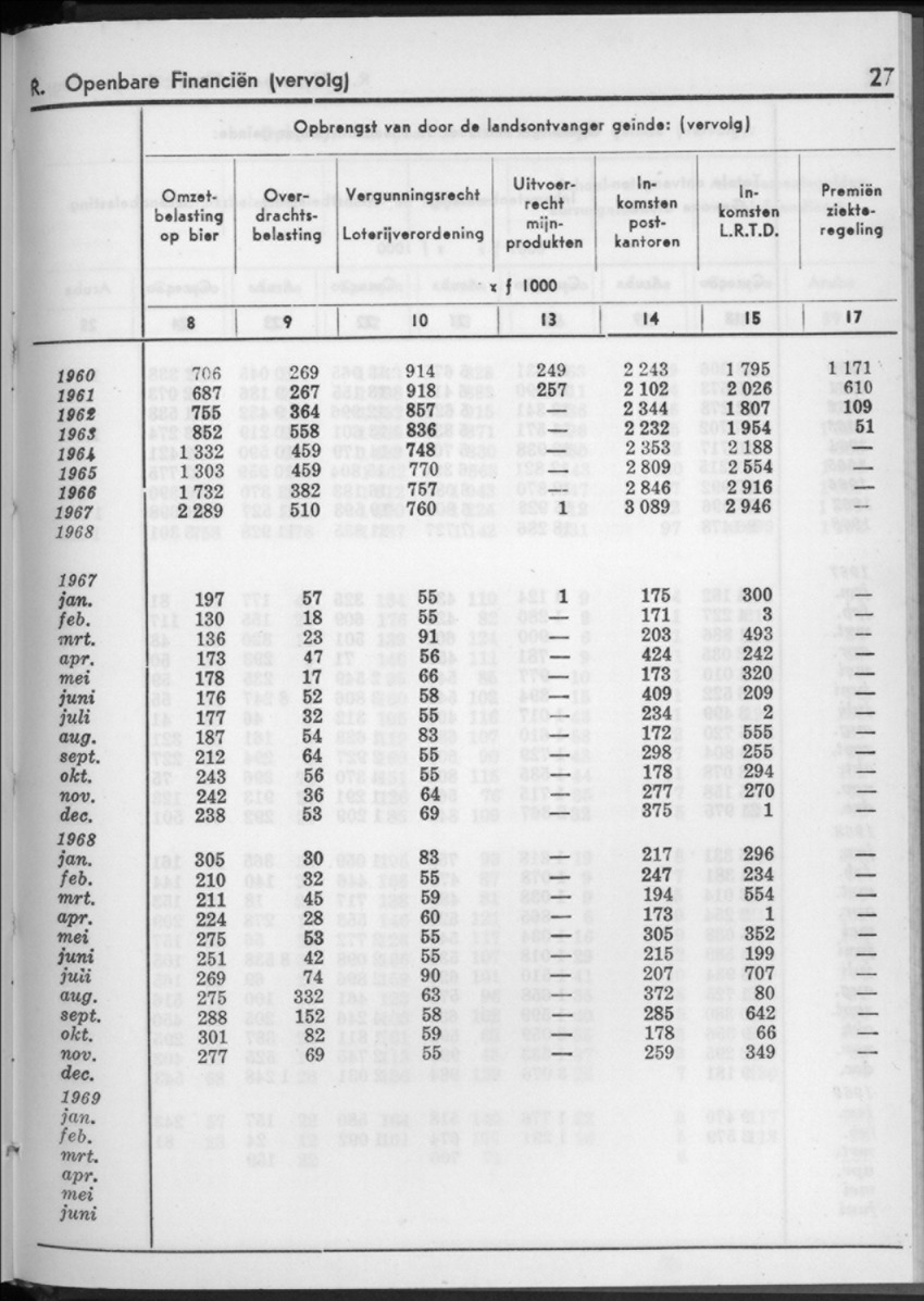 16e Jaargang No.11 - Mei 1969 - New Page
