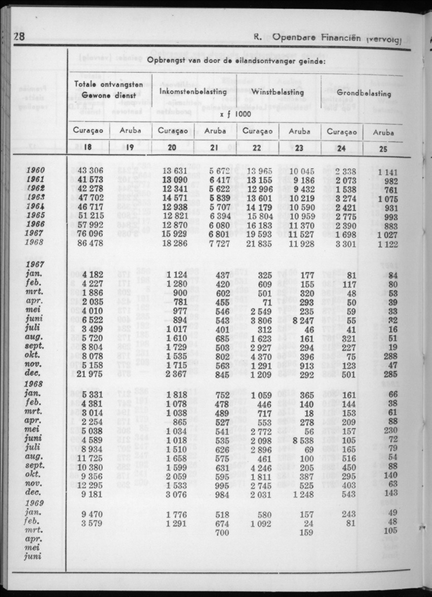 16e Jaargang No.11 - Mei 1969 - New Page