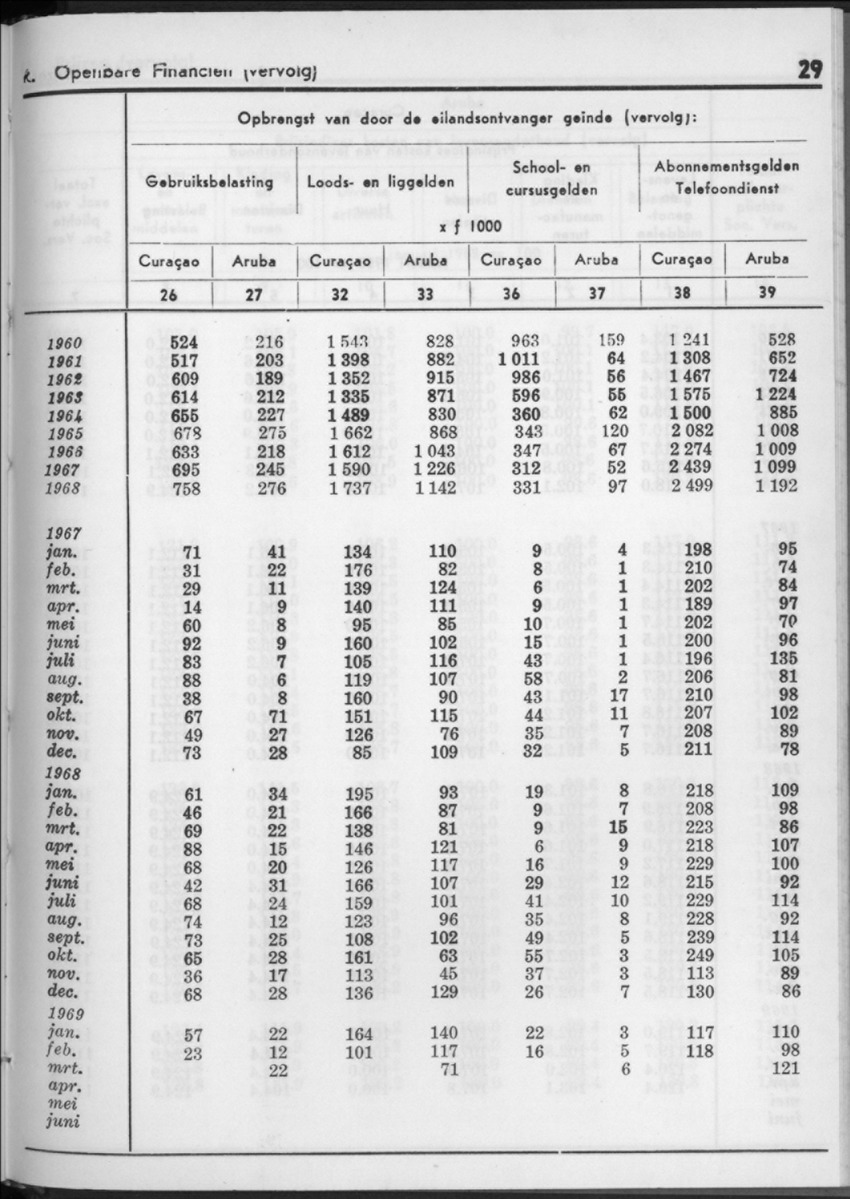 16e Jaargang No.11 - Mei 1969 - New Page