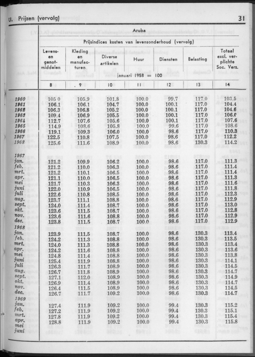 16e Jaargang No.11 - Mei 1969 - New Page