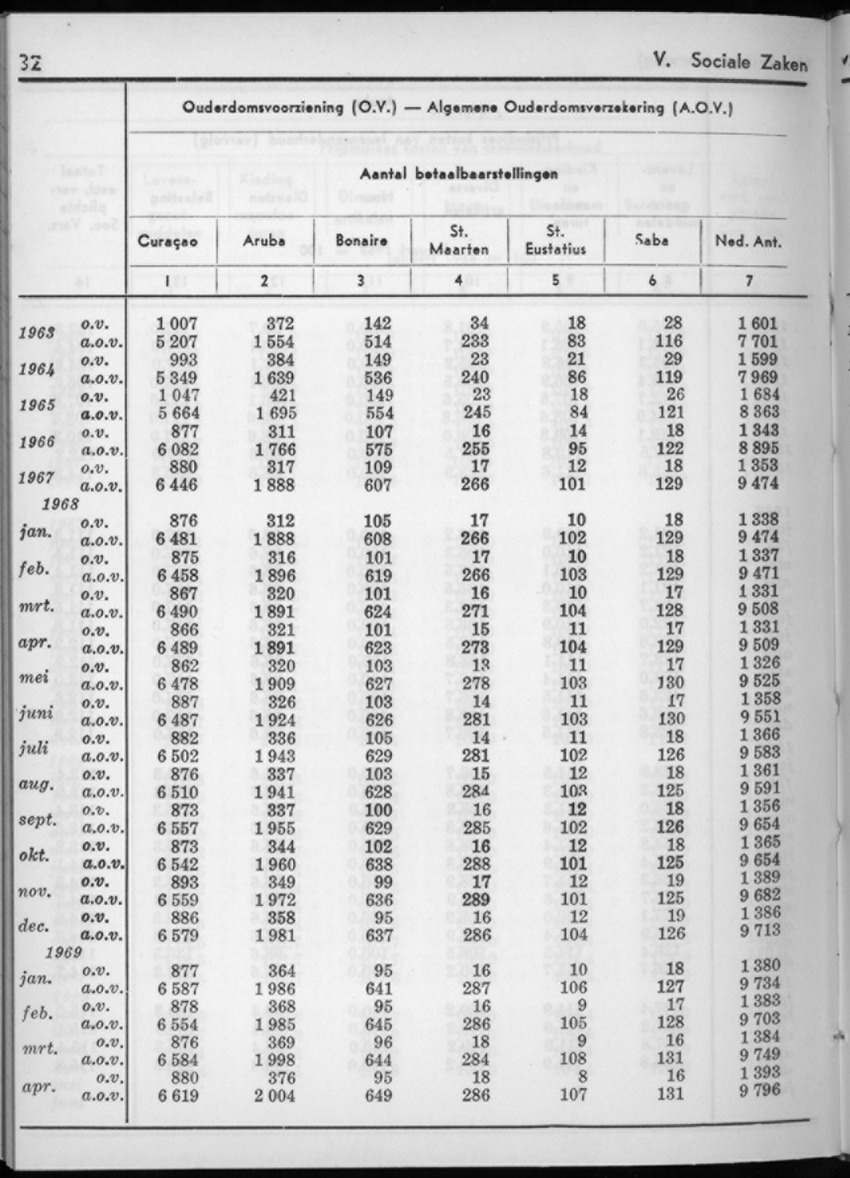 16e Jaargang No.11 - Mei 1969 - New Page