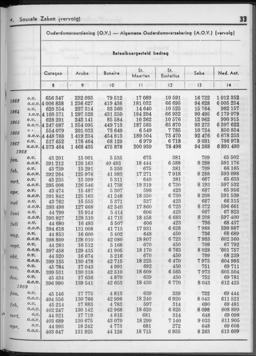 16e Jaargang No.11 - Mei 1969 - New Page