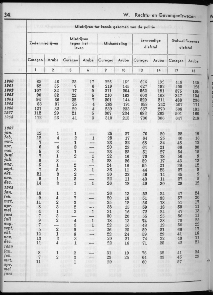 16e Jaargang No.11 - Mei 1969 - New Page