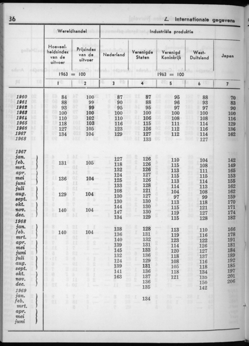 16e Jaargang No.11 - Mei 1969 - New Page