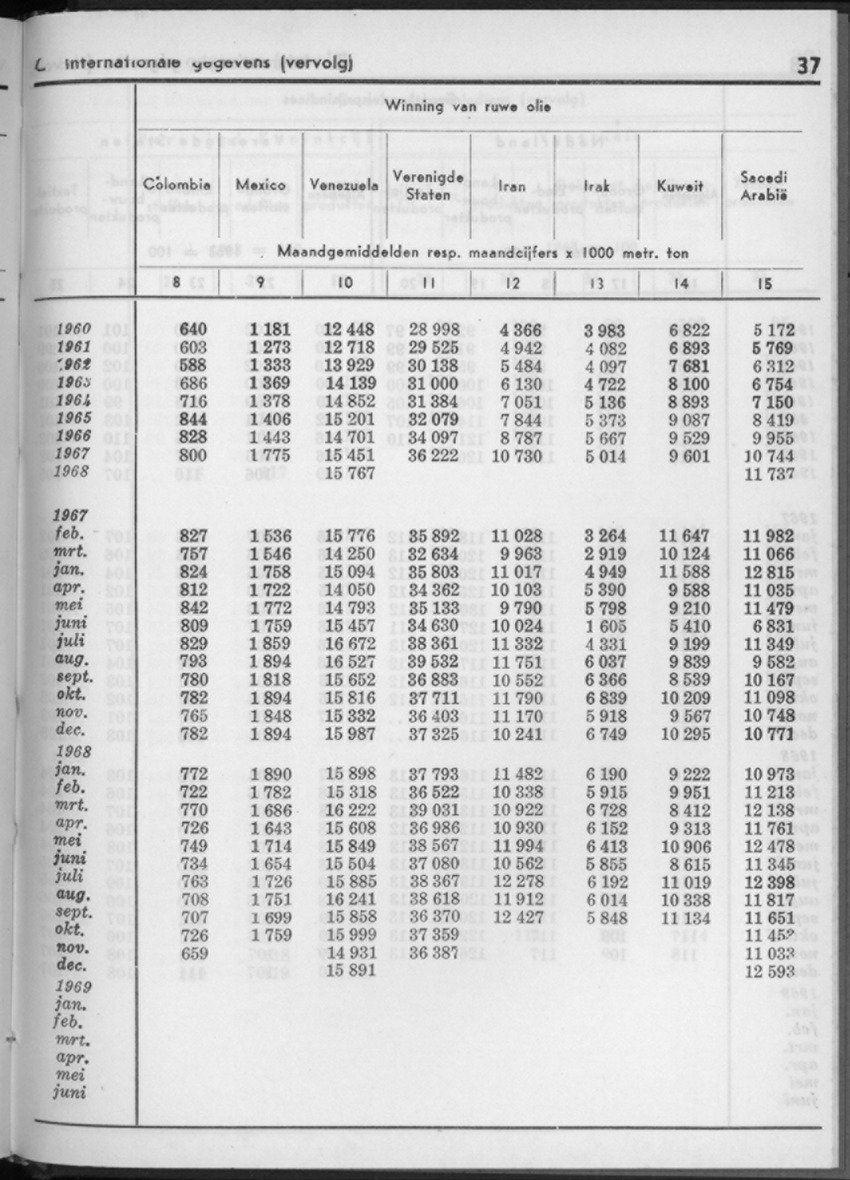 16e Jaargang No.11 - Mei 1969 - New Page