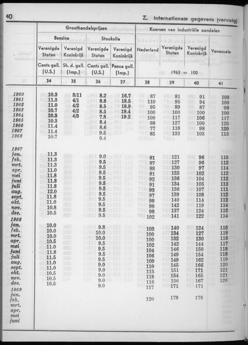 16e Jaargang No.11 - Mei 1969 - New Page