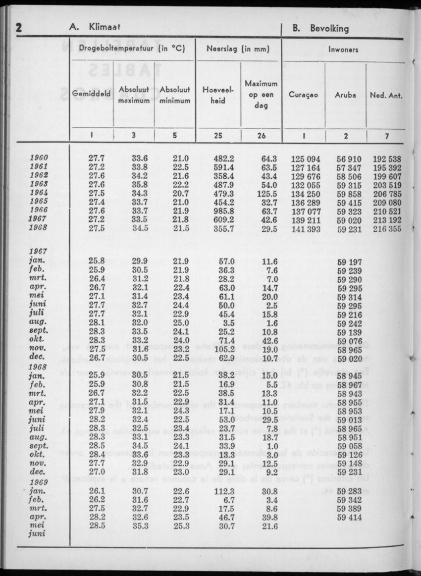 16e Jaargang No.12 - Juni 1969 - New Page