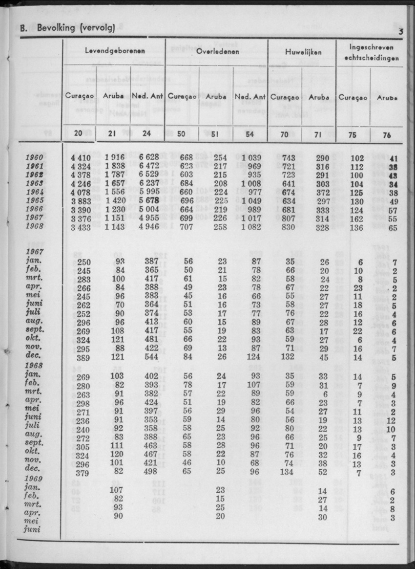 16e Jaargang No.12 - Juni 1969 - New Page