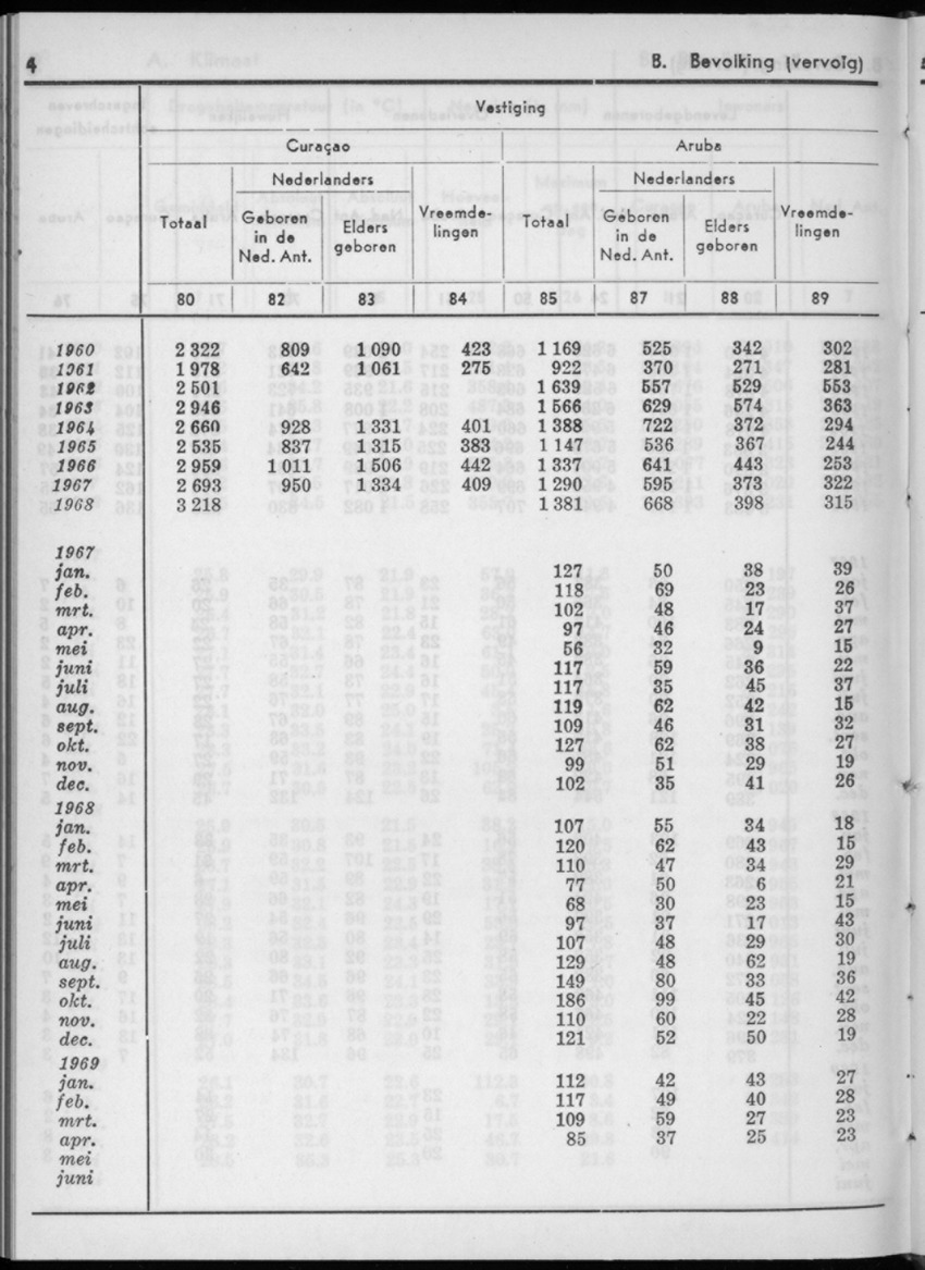 16e Jaargang No.12 - Juni 1969 - New Page