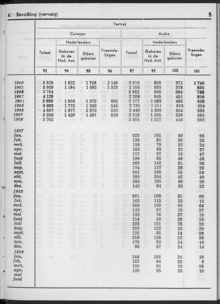 16e Jaargang No.12 - Juni 1969 - New Page