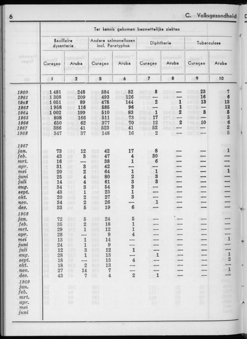 16e Jaargang No.12 - Juni 1969 - New Page