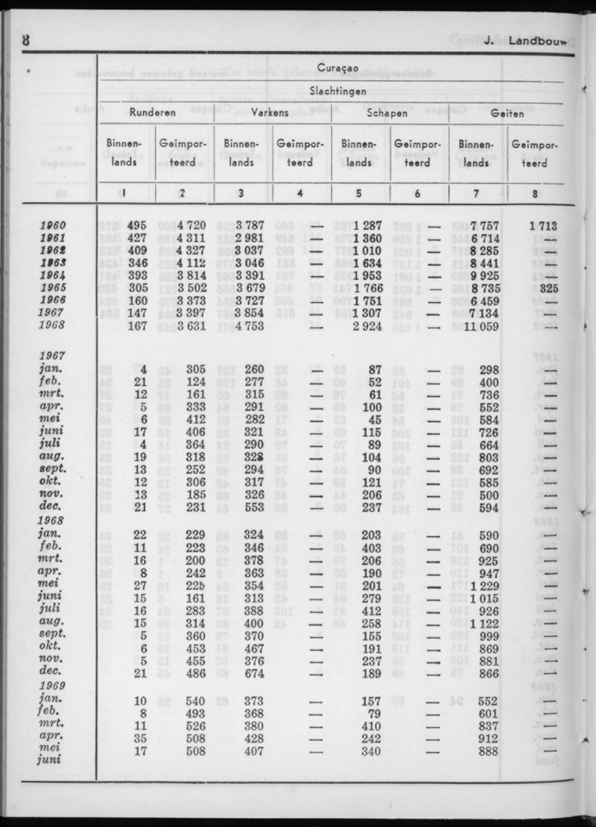 16e Jaargang No.12 - Juni 1969 - New Page
